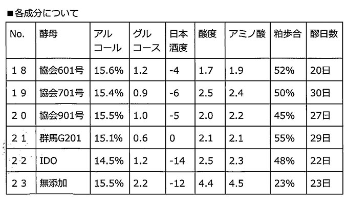 土田研究醸造データ18-23/酒の瀧澤