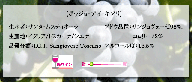 ポッジョ・アイ・キアリ/サン・ムスティオーラ/トスカーナ赤ワインI